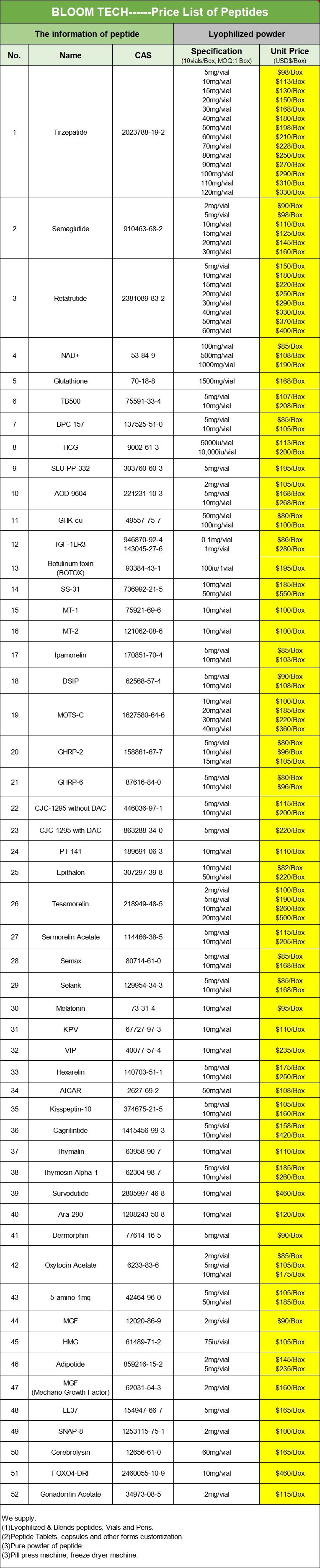 PT-141 price list | Shaanxi BLOOM Tech Co., Ltd PT-141 price list | Shaanxi BLOOM Tech Co., Ltd