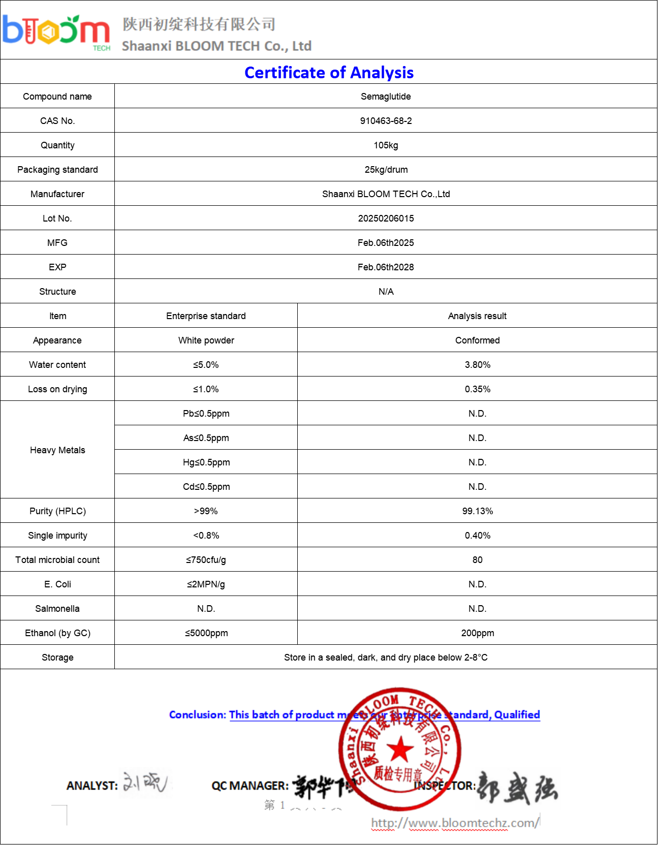 Semaglutide COA | Shaanxi BLOOM Tech Co., Ltd Semaglutide COA | Shaanxi BLOOM Tech Co., Ltd